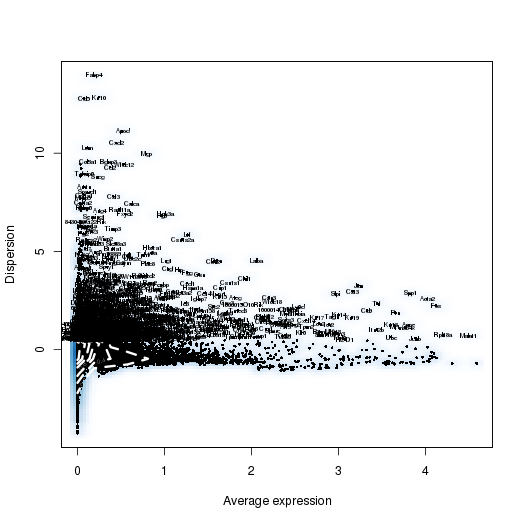 p7d.var.gene.png