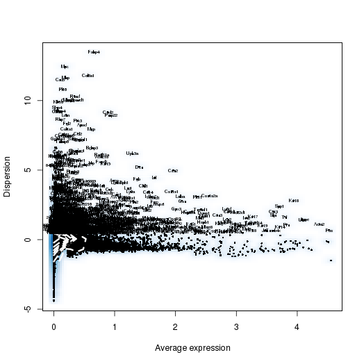 p7e.var.gene.png